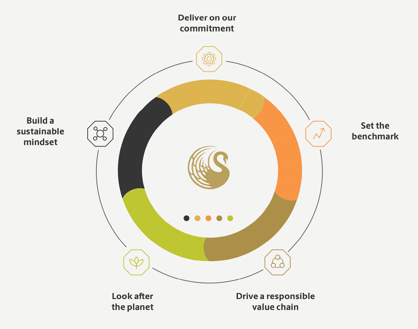 The Perth Mint   sustainability five pillars