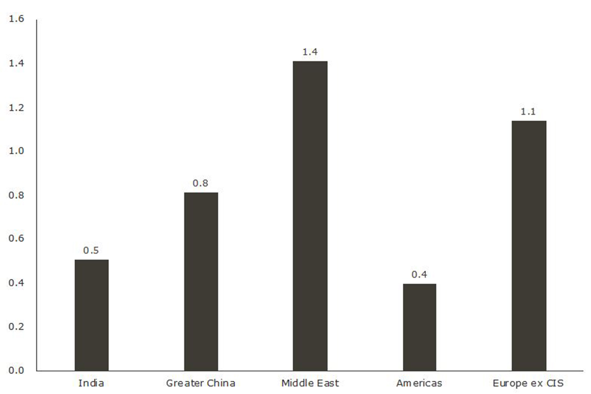 Private sector gold demand in grams 2019