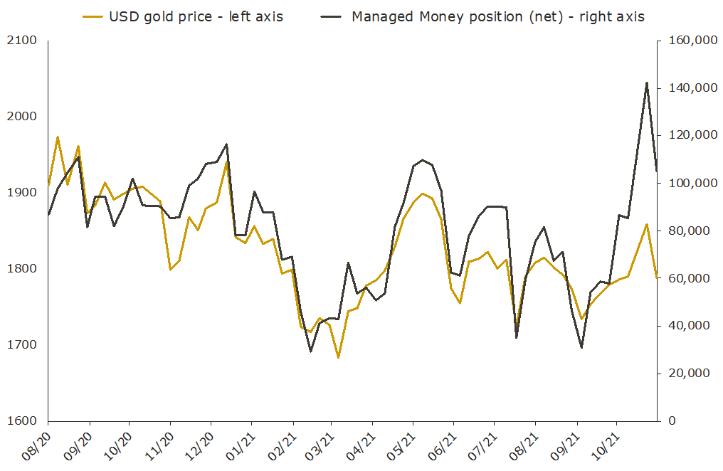 Blog 2 Graph 1