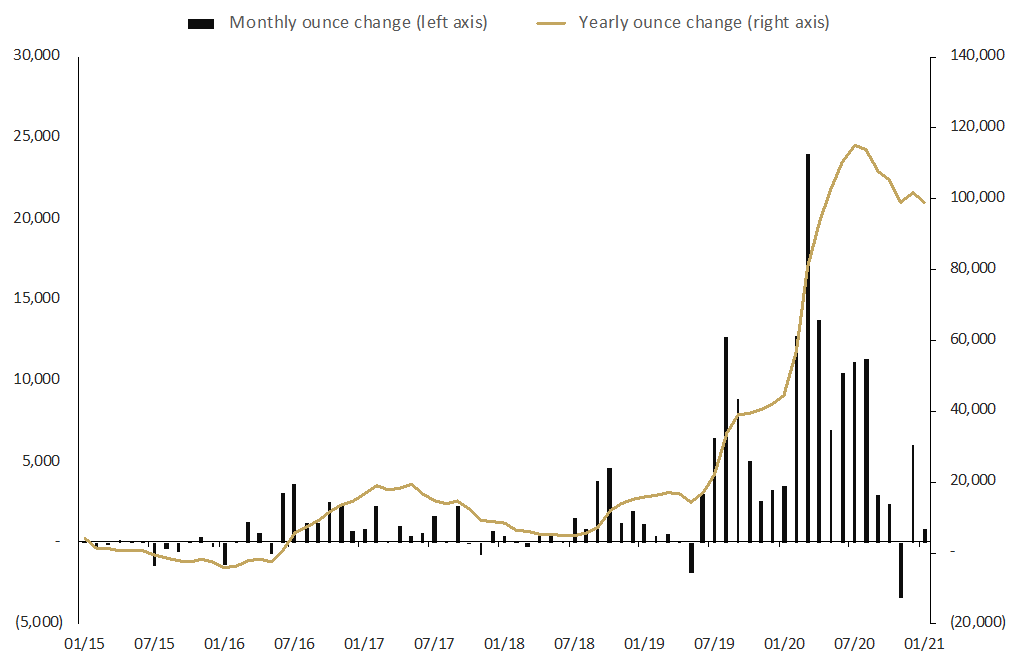 chart 3  precious metals